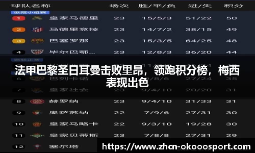 法甲巴黎圣日耳曼击败里昂，领跑积分榜，梅西表现出色