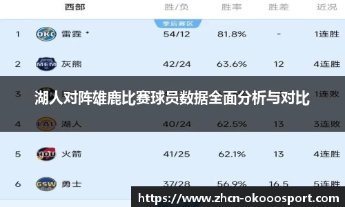 湖人对阵雄鹿比赛球员数据全面分析与对比