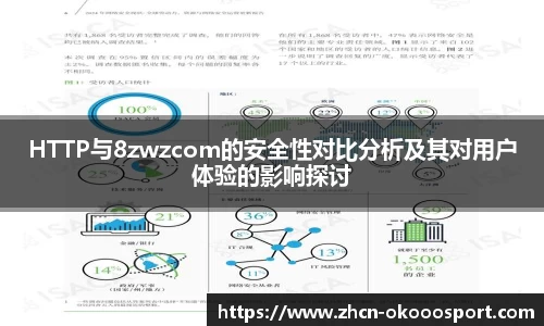 HTTP与8zwzcom的安全性对比分析及其对用户体验的影响探讨