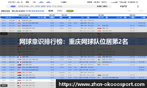 网球意识排行榜：重庆网球队位居第2名