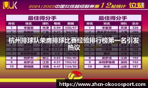 杭州排球队荣膺排球比赛经验排行榜第一名引发热议