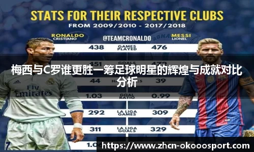 梅西与C罗谁更胜一筹足球明星的辉煌与成就对比分析