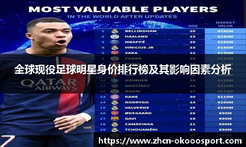 全球现役足球明星身价排行榜及其影响因素分析
