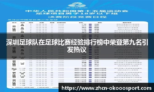 深圳足球队在足球比赛经验排行榜中荣登第九名引发热议