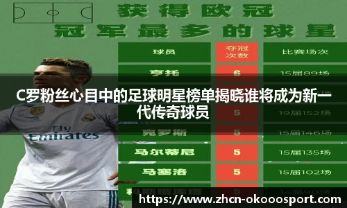 C罗粉丝心目中的足球明星榜单揭晓谁将成为新一代传奇球员